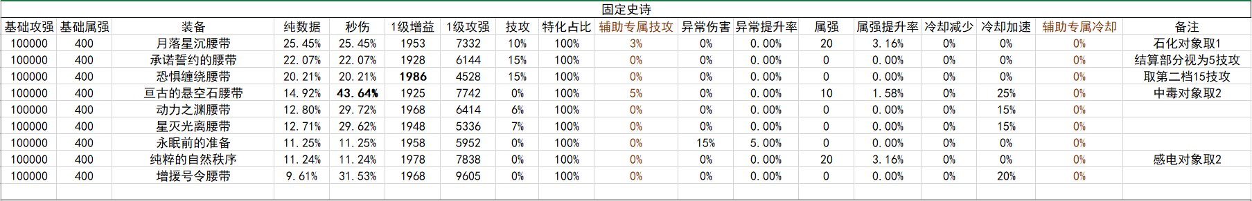 战斗奶视角的神界自定义（截止2024.02.05）15