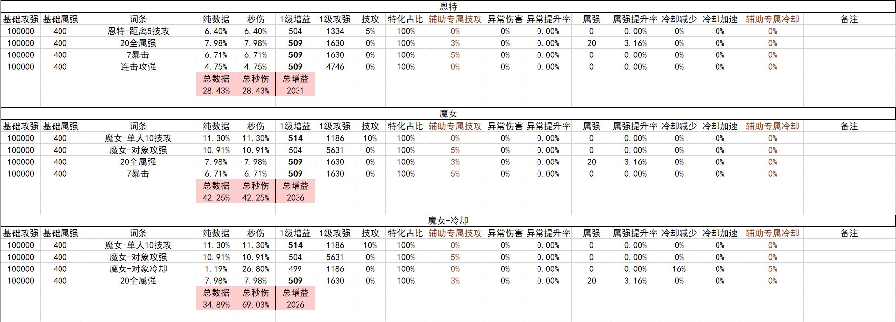 战斗奶视角的神界自定义（截止2024.02.05）16