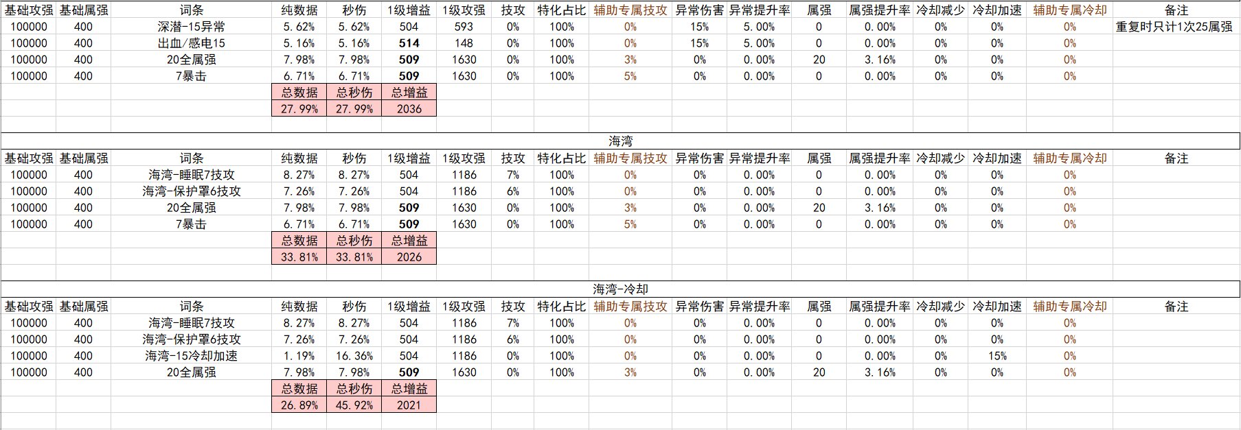 战斗奶视角的神界自定义（截止2024.02.05）17