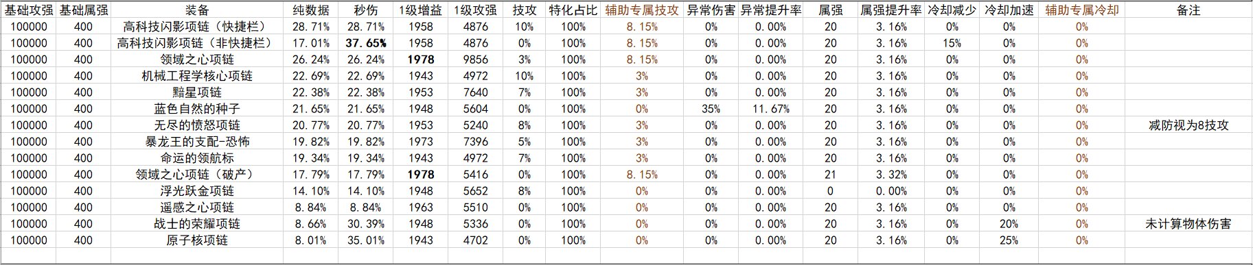 战斗奶视角的神界自定义(截止2024.02.05)18