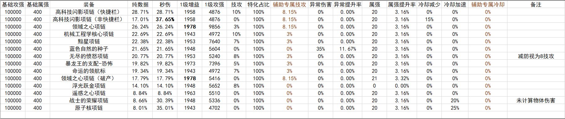 战斗奶视角的神界自定义（截止2024.02.05）18