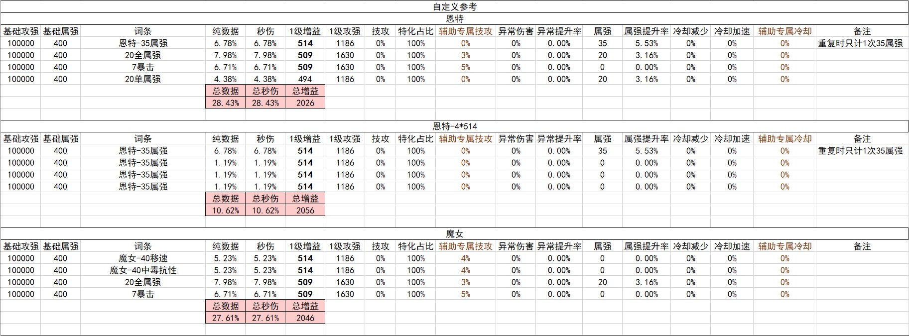 战斗奶视角的神界自定义(截止2024.02.05)19