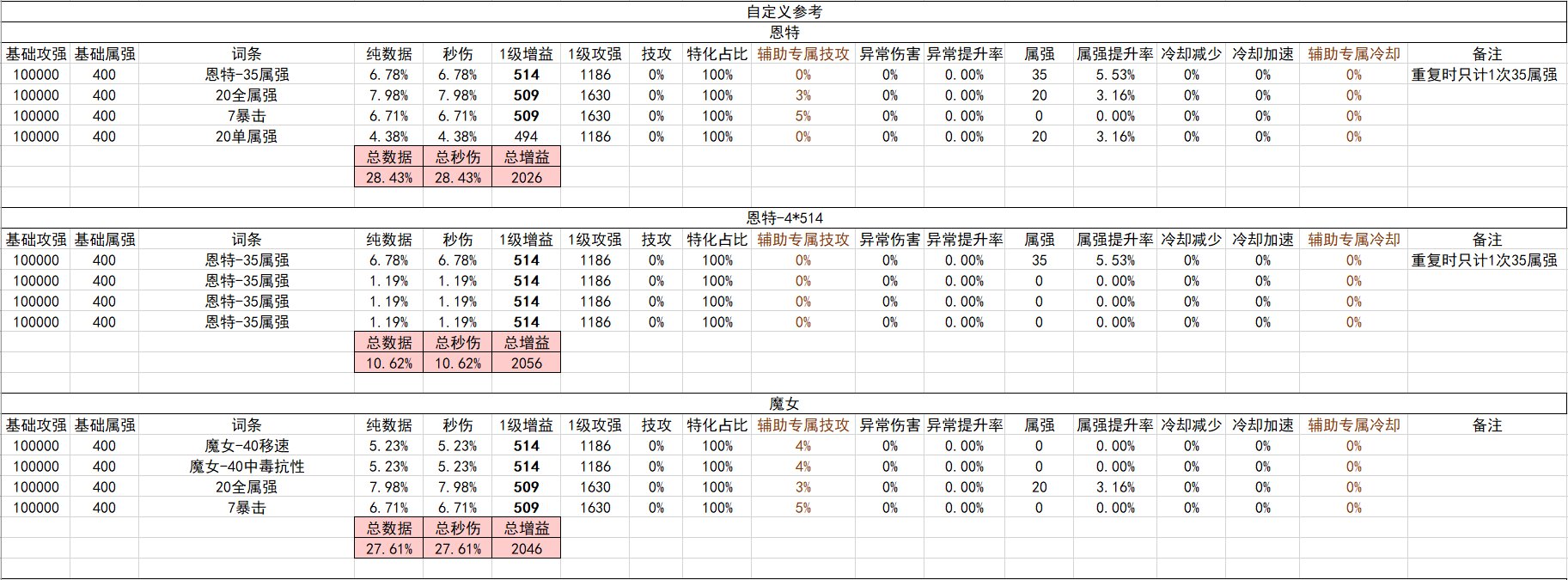 战斗奶视角的神界自定义（截止2024.02.05）19