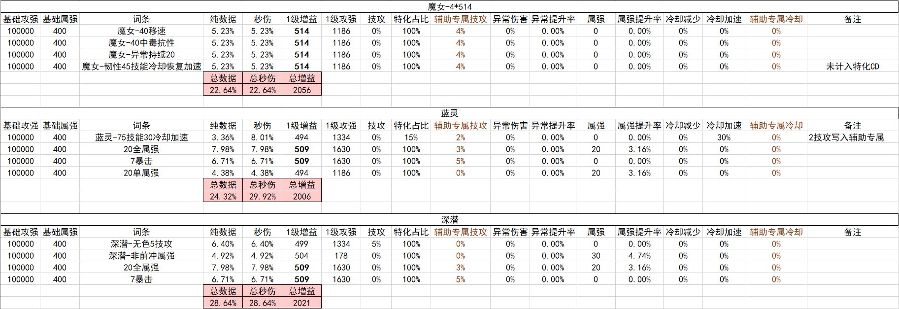 战斗奶视角的神界自定义（截止2024.02.05）20