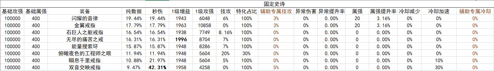 战斗奶视角的神界自定义(截止2024.02.05)21