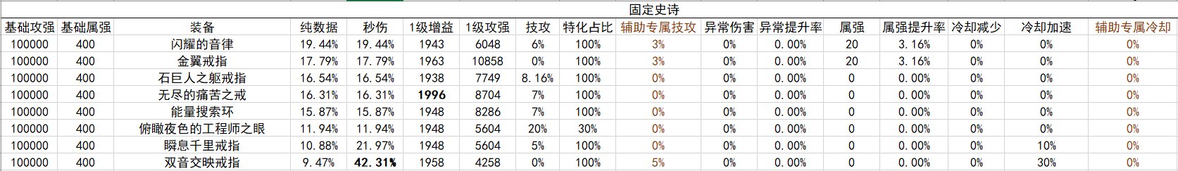 战斗奶视角的神界自定义（截止2024.02.05）21