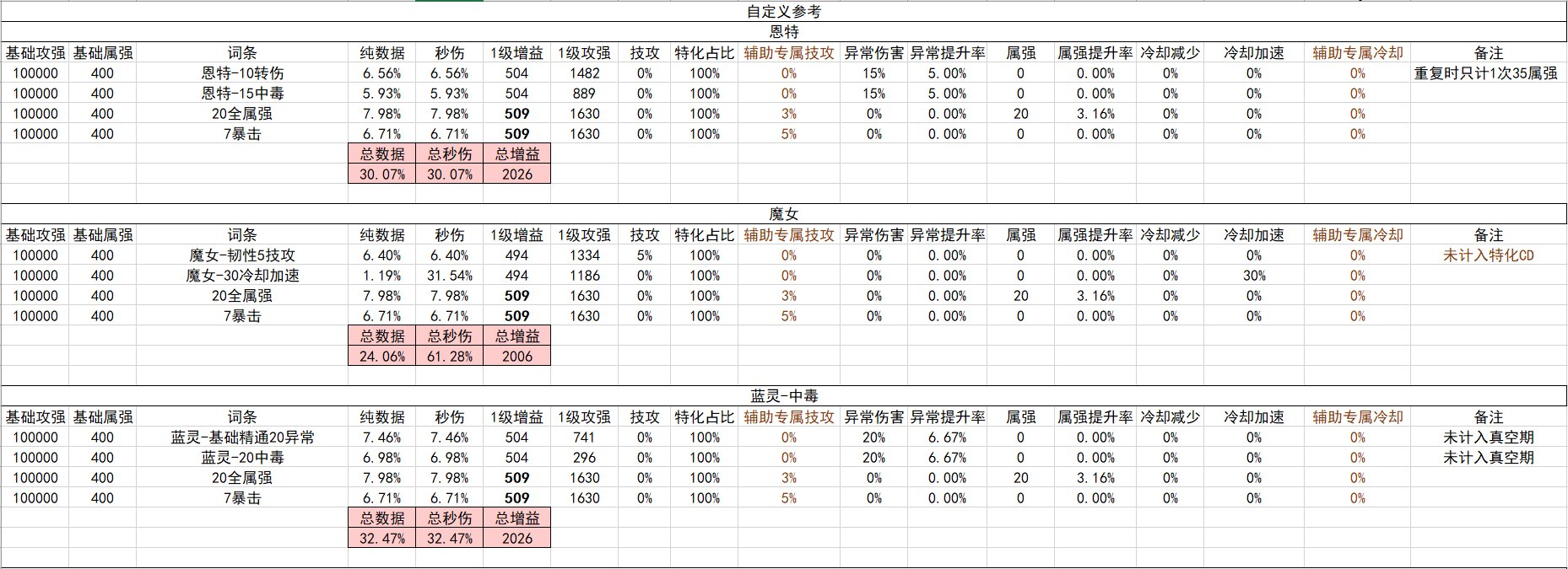 战斗奶视角的神界自定义(截止2024.02.05)22