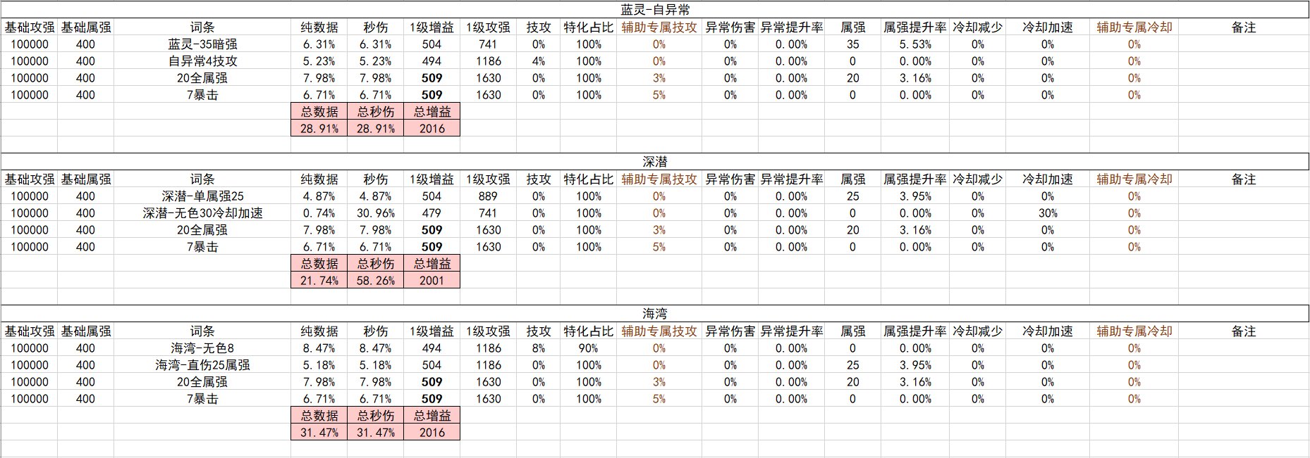 战斗奶视角的神界自定义（截止2024.02.05）23