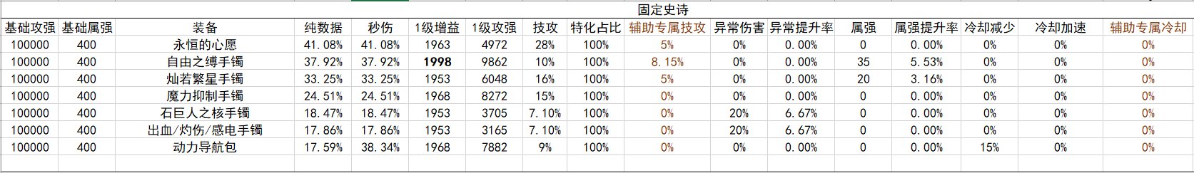 战斗奶视角的神界自定义(截止2024.02.05)26