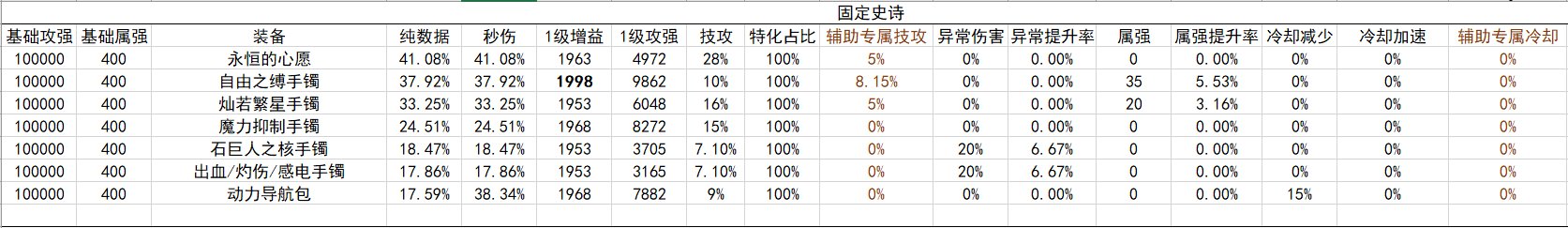 战斗奶视角的神界自定义（截止2024.02.05）26