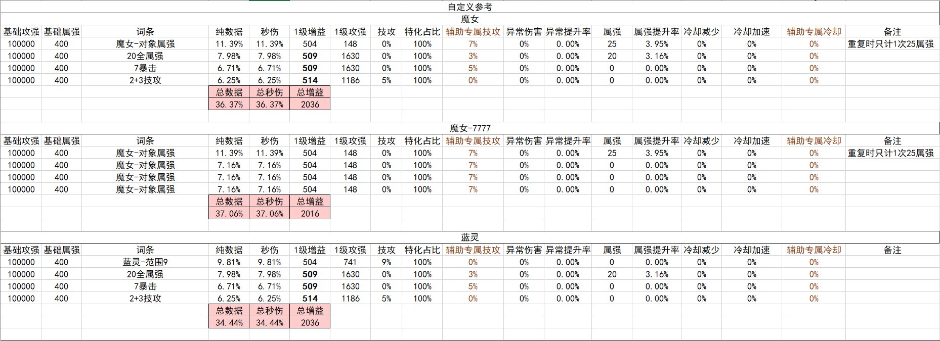 战斗奶视角的神界自定义(截止2024.02.05)27