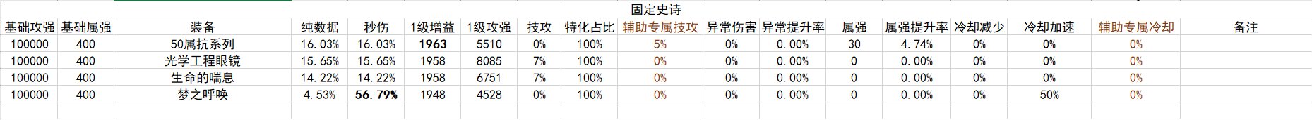 战斗奶视角的神界自定义(截止2024.02.05)29