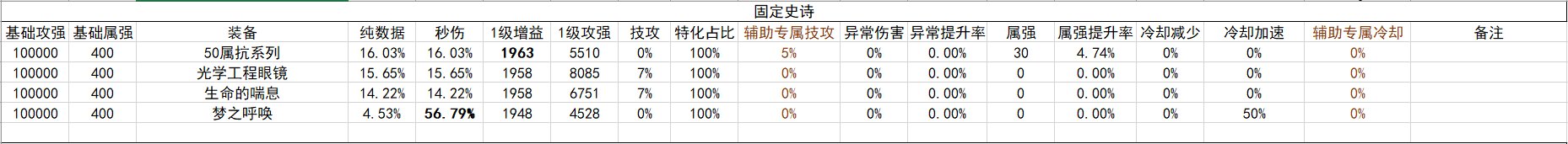 战斗奶视角的神界自定义（截止2024.02.05）29