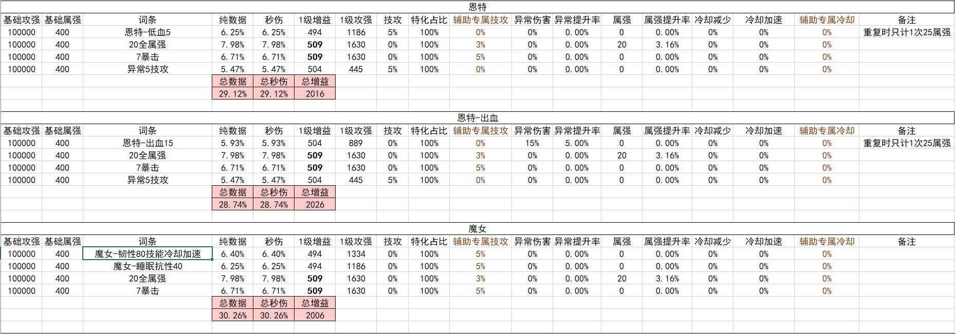 战斗奶视角的神界自定义(截止2024.02.05)30
