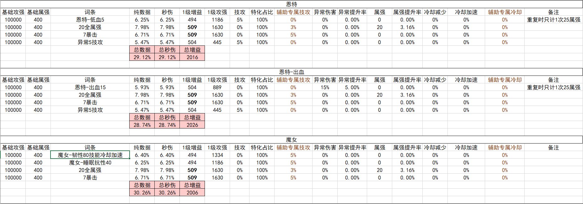 战斗奶视角的神界自定义（截止2024.02.05）30