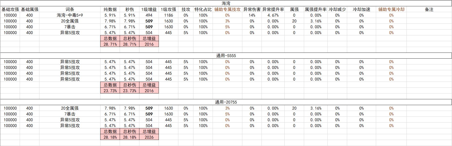 战斗奶视角的神界自定义（截止2024.02.05）31