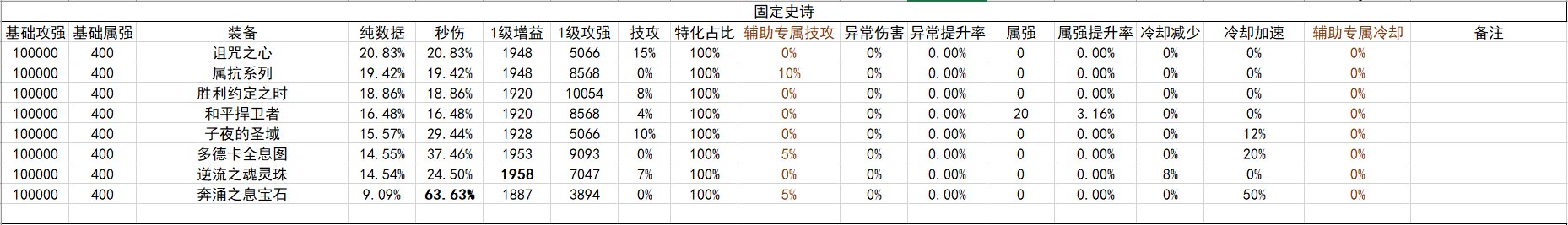 战斗奶视角的神界自定义(截止2024.02.05)32