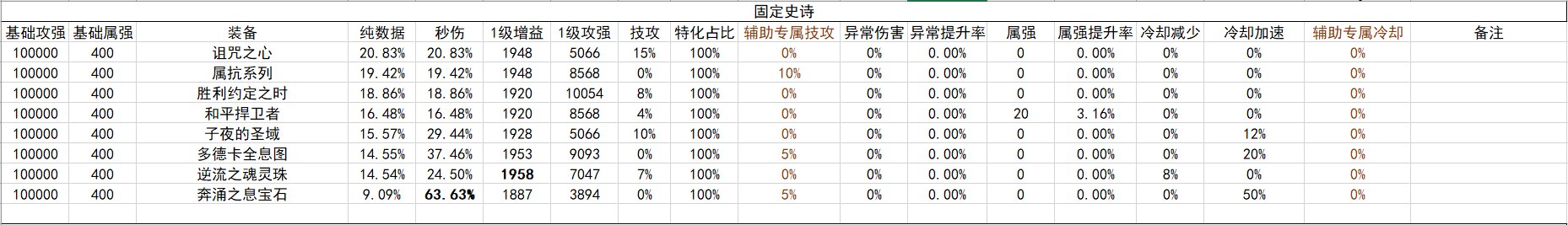 战斗奶视角的神界自定义（截止2024.02.05）32