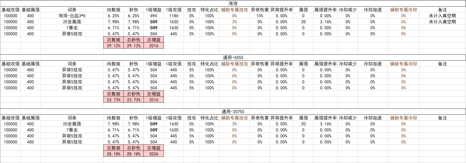 战斗奶视角的神界自定义（截止2024.02.05）34