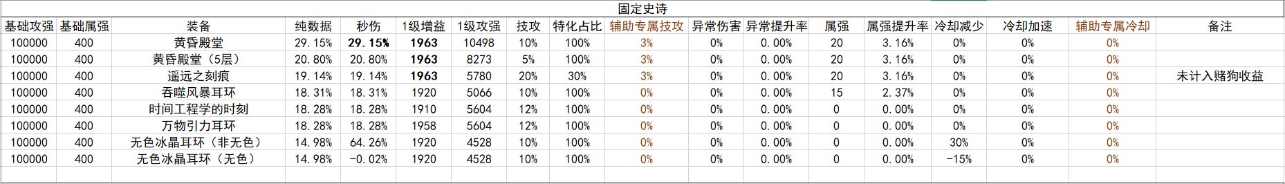 战斗奶视角的神界自定义(截止2024.02.05)35