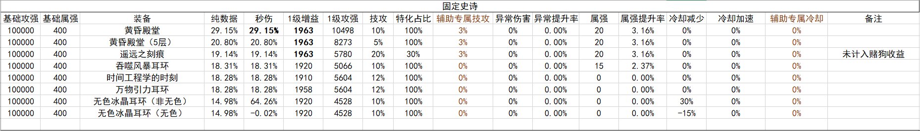 战斗奶视角的神界自定义（截止2024.02.05）35