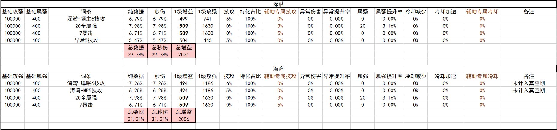 战斗奶视角的神界自定义（截止2024.02.05）37