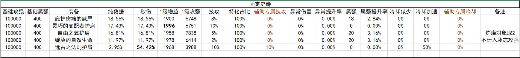 战斗奶视角的神界自定义(截止2024.02.05)4