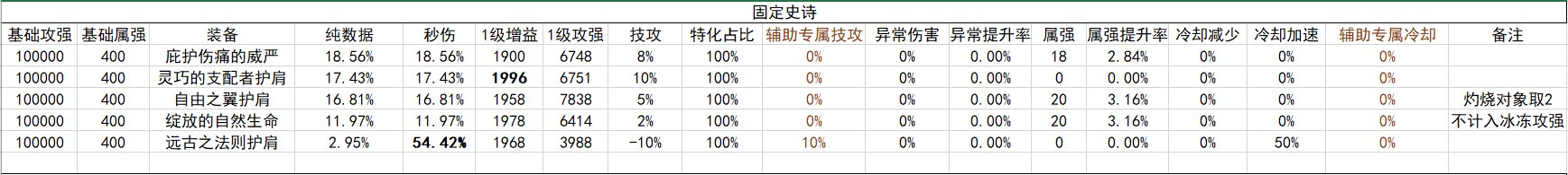 战斗奶视角的神界自定义（截止2024.02.05）4