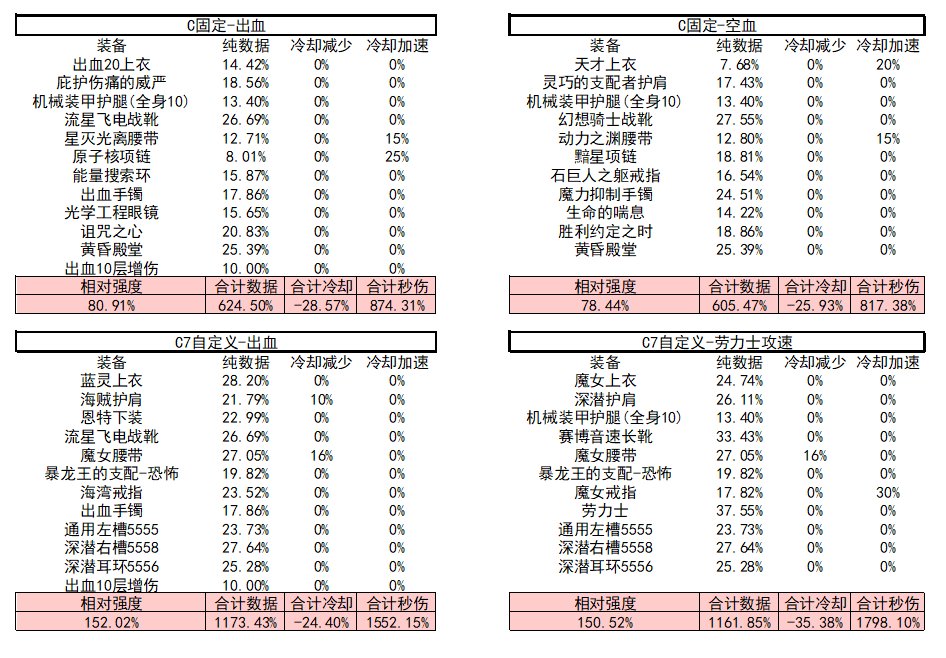 战斗奶视角的神界自定义(截止2024.02.05)52