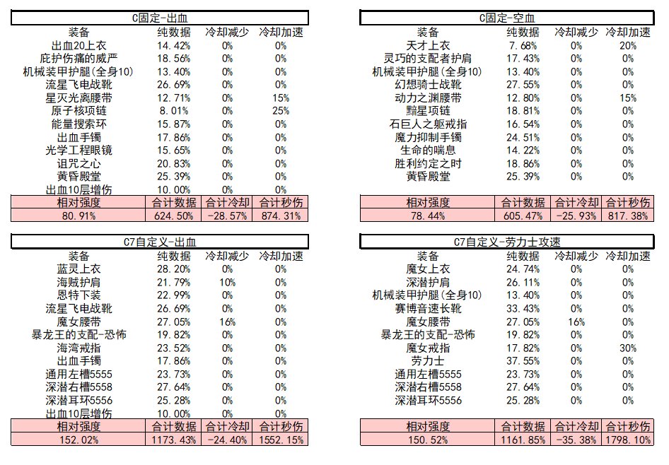 战斗奶视角的神界自定义（截止2024.02.05）52