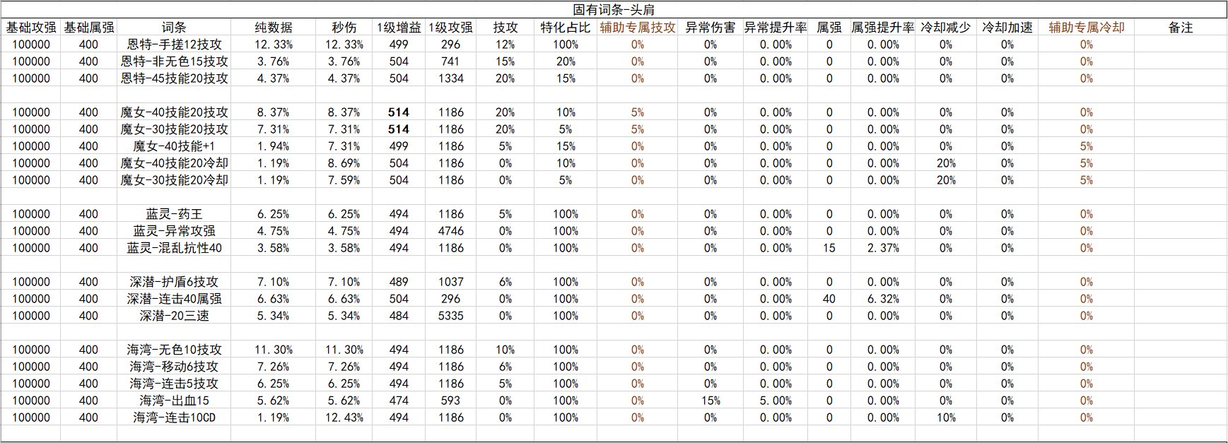 战斗奶视角的神界自定义(截止2024.02.05)41