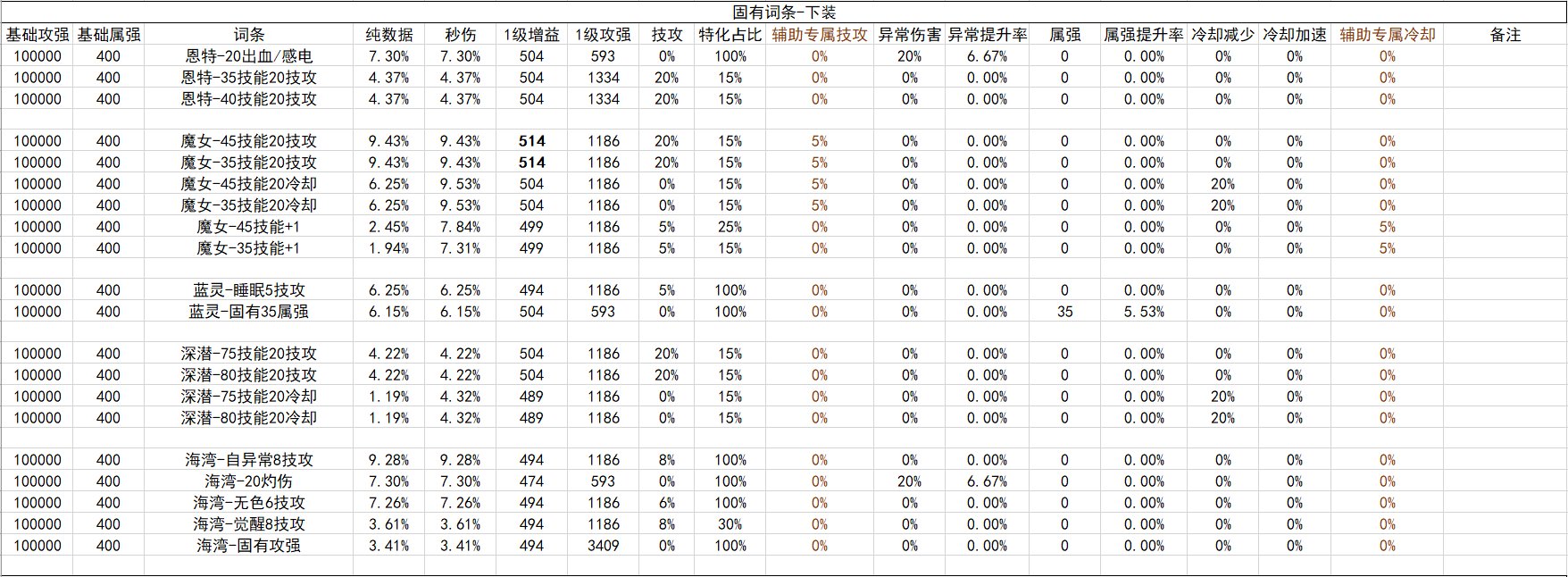 战斗奶视角的神界自定义(截止2024.02.05)42