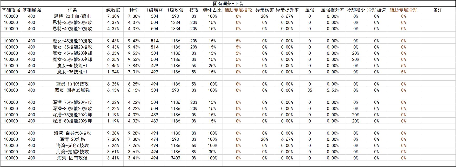 战斗奶视角的神界自定义（截止2024.02.05）42