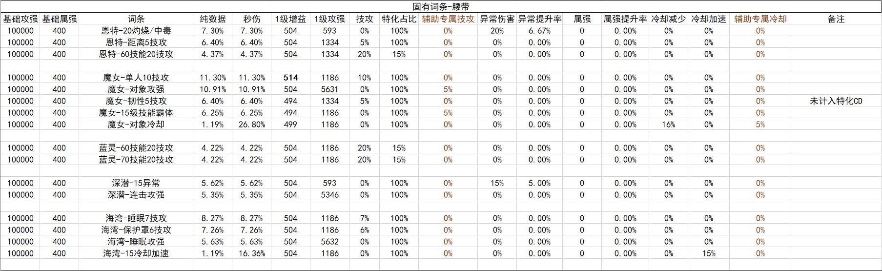 战斗奶视角的神界自定义(截止2024.02.05)44