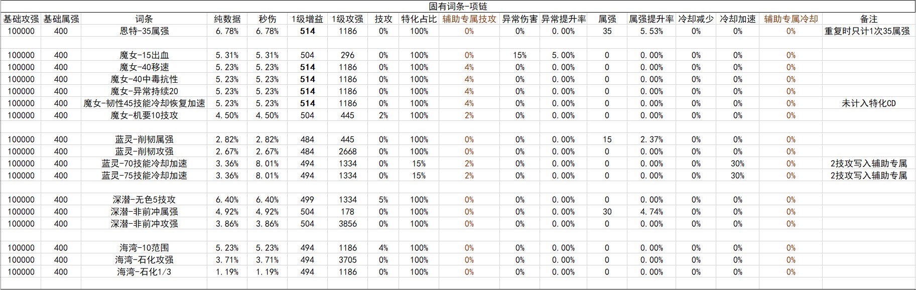 战斗奶视角的神界自定义(截止2024.02.05)45