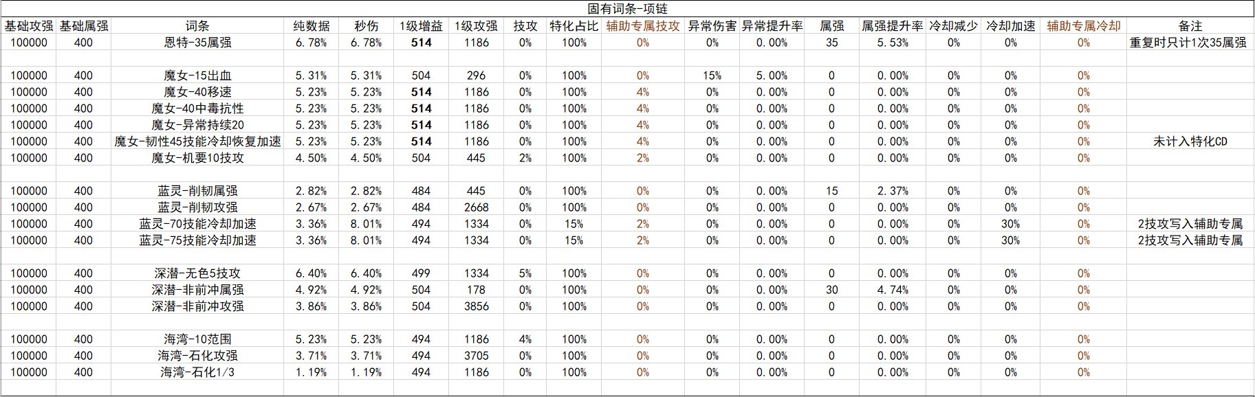 战斗奶视角的神界自定义（截止2024.02.05）45