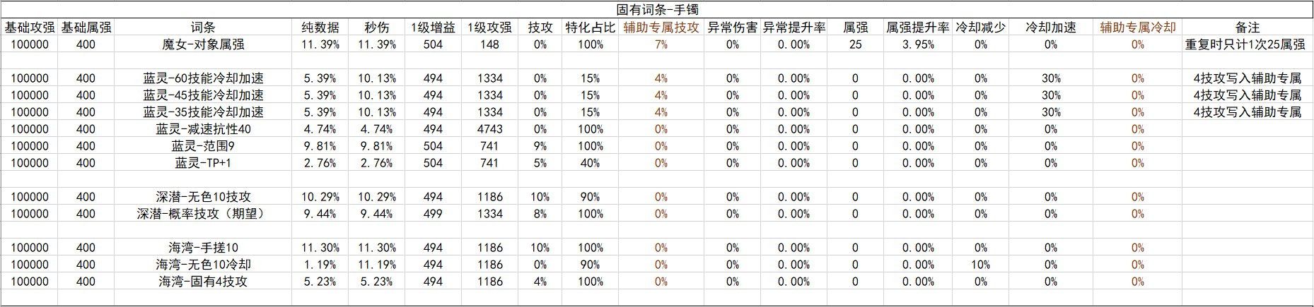 战斗奶视角的神界自定义(截止2024.02.05)47