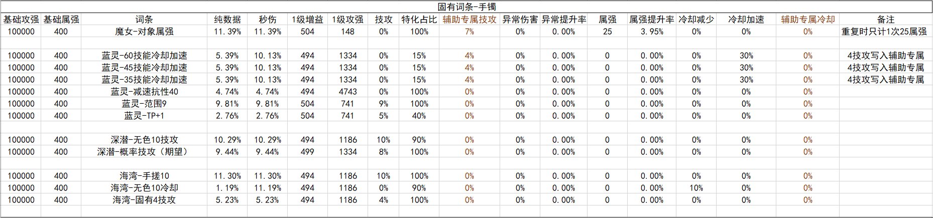 战斗奶视角的神界自定义（截止2024.02.05）47