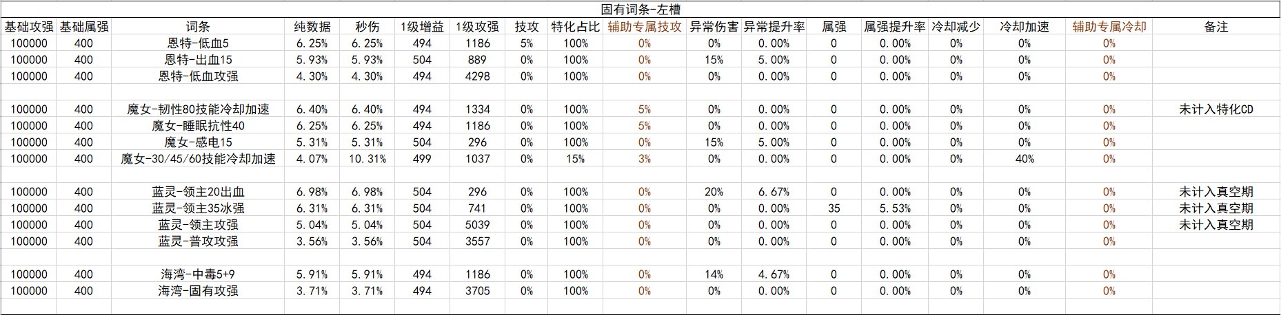 战斗奶视角的神界自定义(截止2024.02.05)48