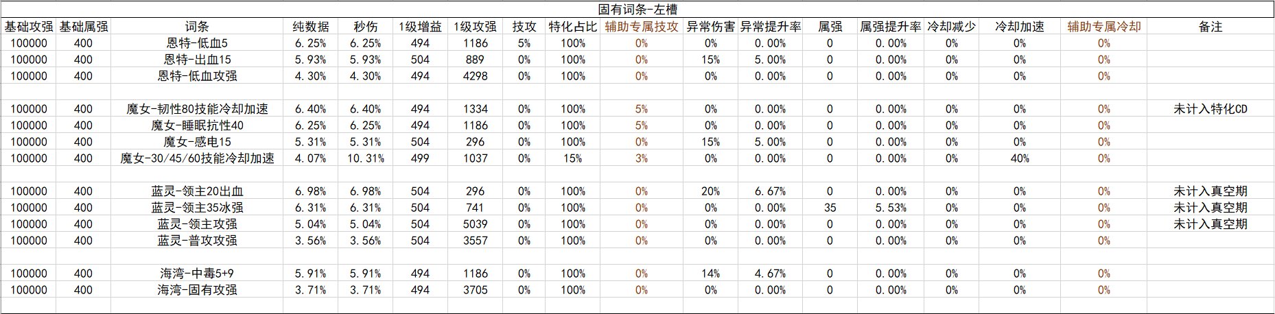 战斗奶视角的神界自定义（截止2024.02.05）48