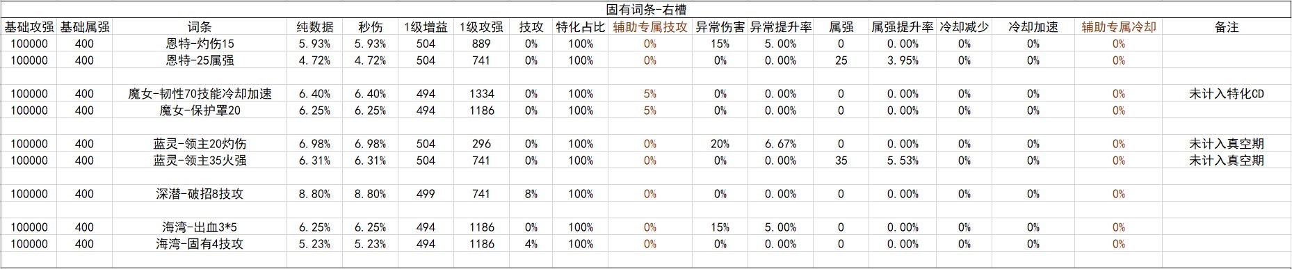 战斗奶视角的神界自定义(截止2024.02.05)49