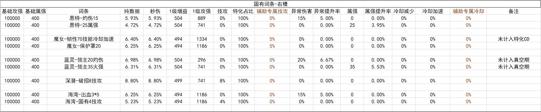 战斗奶视角的神界自定义（截止2024.02.05）49