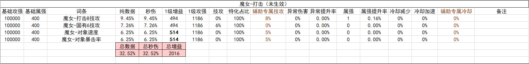 战斗奶视角的神界自定义（截止2024.02.05）14