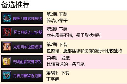 【攻略：暖暖笔记】稀有/神器装扮 暖暖散搭单件推荐（女性职业）50