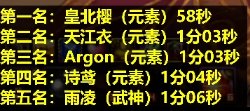 这样的霸榜让我回想起了19年鸟背竞速赛1