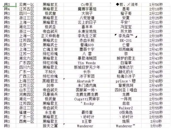 这样的霸榜让我回想起了19年鸟背竞速赛2