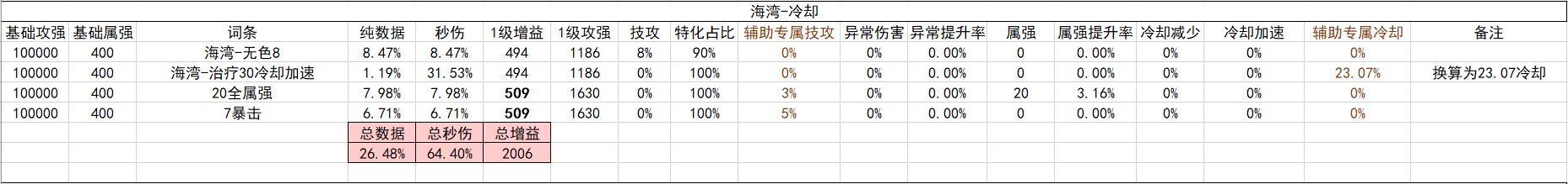 战斗奶视角的神界自定义（截止2024.02.05）24