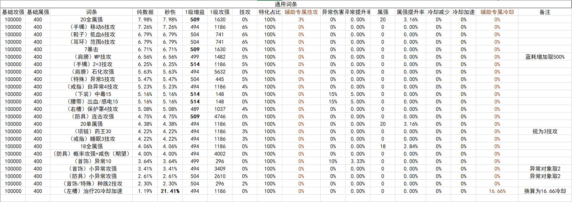战斗奶视角的神界自定义(截止2024.02.05)39