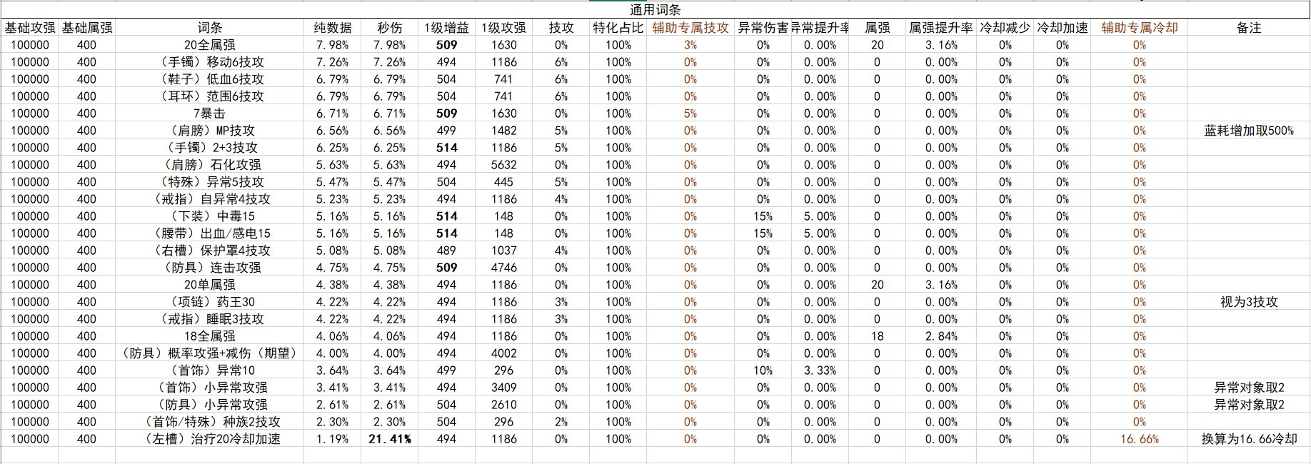 战斗奶视角的神界自定义（截止2024.02.05）39