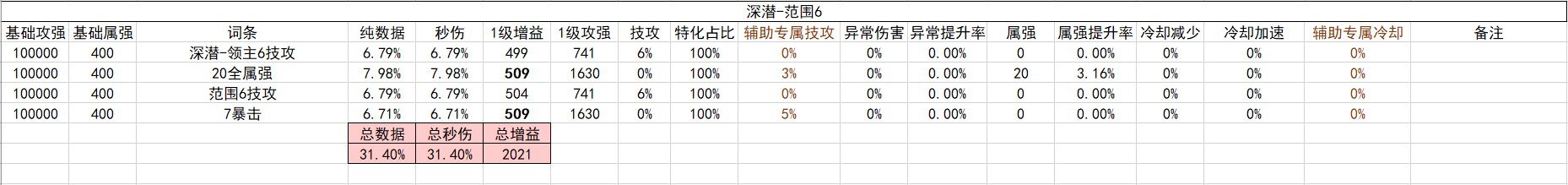 战斗奶视角的神界自定义（截止2024.02.05）38